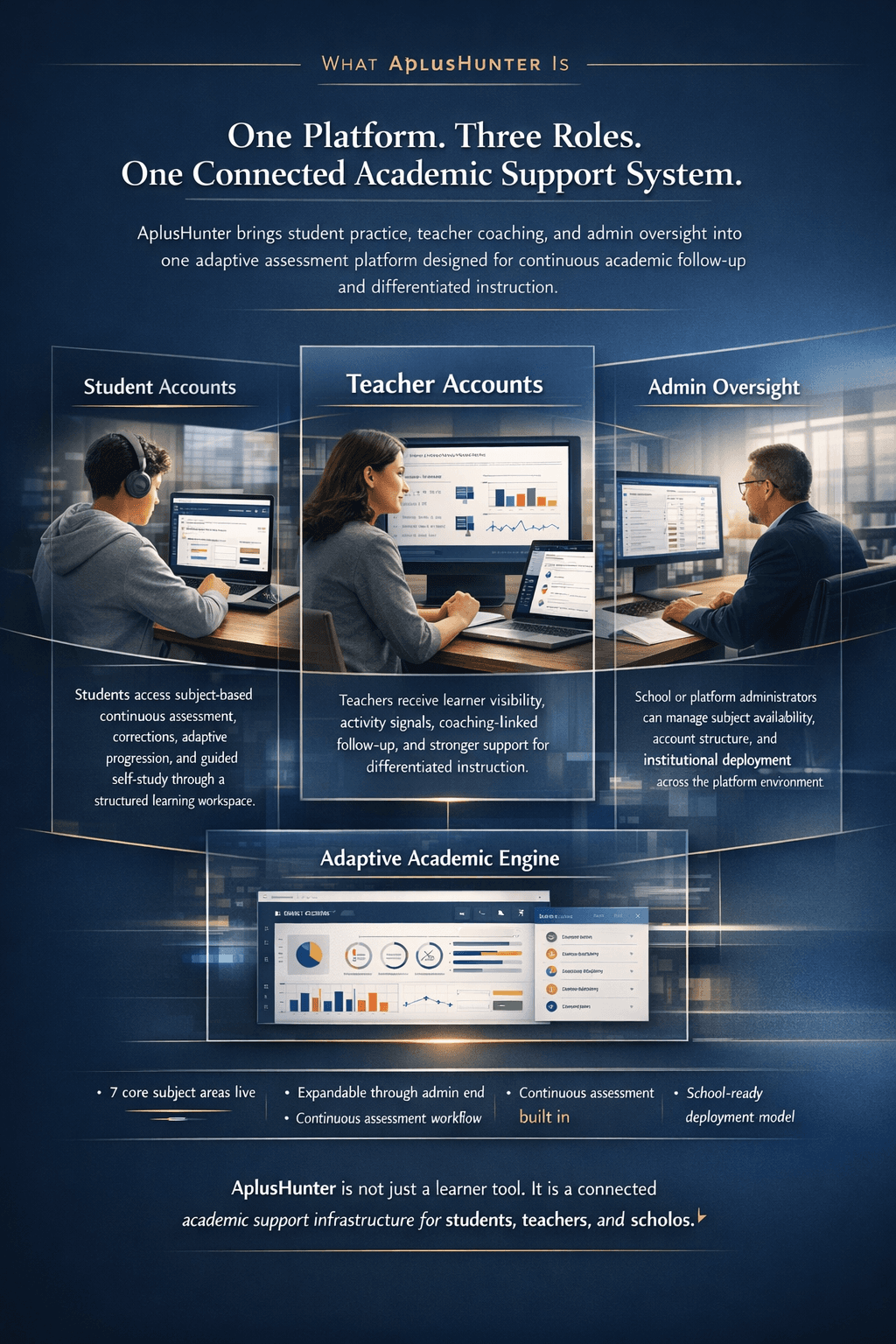 AplusHunter Institutional School Partnership Magazine page 3