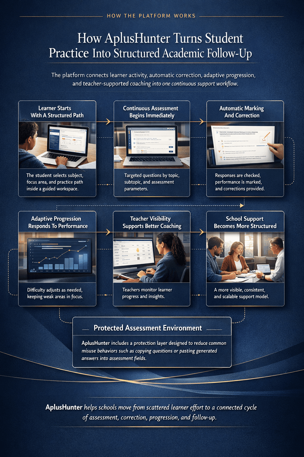 AplusHunter Institutional School Partnership Magazine page 4